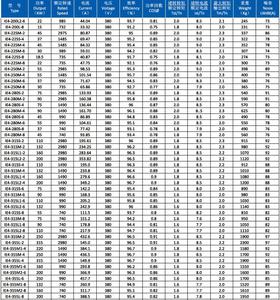 Moteur électrique asynchrone triphasé robuste 50HZ 380V IE4 moteur électrique industriel à courant alternatif - Product Image 6