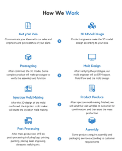 محول خرطوم ABS مخصص مستقيم موصل صب حقن البلاستيك أجزاء القالب قطع الشركة المصنعة - Product Image 5