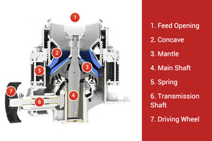 Trituradora de Cono Hidráulica de Piedra de Alta Calidad en Venta en Nepal, Trituradora de Cono Hidráulica Multicilíndrica HP300 - Product Image 4