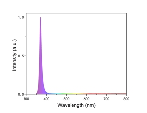 LBTEK LBLED-CT4V แหล่งกำเนิดแสง LED แบบไม่คอลลิเมต แสงส่องสว่างกว้าง แหล่งกำเนิดแสง LED แบบวงแหวน ทริกเกอร์ภายนอก โรงงานผลิตโดยตรง - Product Image 4