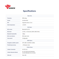 Traceur GPS Bluetooth 4G GNSS pour localisation, carte d'identité humaine, étudiant, badge d'employé intelligent, dispositif de suivi