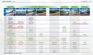 Venta al por mayor <span class=keywords><strong>LEO</strong></span> KMD352 Nuevo Neumático radial para camiones y semicamiones 1200R20-20-Descuento Venta directa de fábrica - Product Image 6