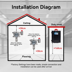 Für Bosean Edelstahls chale Explosions geschützte feste H2S-Gasdetektor Online Wasserstoffsulfidgas-Sicherheits vorrichtung Gasana lysa toren - Product Image 4