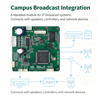 Module de diffusion IP intégré à transmission stable, carte de circuit de codec audio réseau pour la rénovation d'équipements de diffusion sur campus