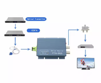 Receptor Óptico WDM Pasivo OEM 1310/1550nm Mini FTTH CATV con 1 Puerto RF para Red de Televisión por Cable