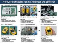 Détecteur de gaz méthane à diffusion avec affichage du niveau de batterie, de la date et de l'heure, alarme sonore et lumineuse, IP65, portable pour usine de cokéfaction
