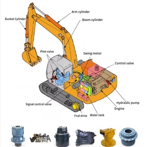 Motor de Desplazamiento Hidráulico para Excavadora HITACHI ZX230 ZX240 ZX250 LC, Piezas de Repuesto 9181678 9233689 9195448 9233690 - Product Image 6