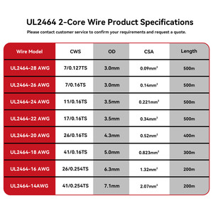 UL2464 2-core Power Cable DC 300V AWM Tinned <strong>Copper</strong> <strong>Wire</strong> Electronic Shielded PVC Insulation UL <strong>Wire</strong> 28 26 24 22 20 18 16 14 AWG - Product Image 5