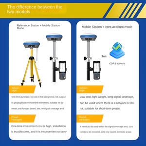 Thiết bị đo kỹ thuật GPS RTK độ chính xác cao miền Nam Trung Hải, định vị Beidou, thiết bị điện tử tiêu dùng trực quan - Product Image 5