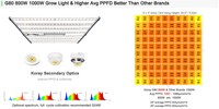 Lampe de culture LED pliable 800W à spectre complet, panneau en aluminium, pour serre intérieure