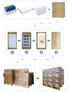 Sel Baterai Lithium Ion Lifepo4 Prismatic REPT <span class=keywords><strong>Solar</strong></span> 3.2v 100Ah 150Ah 200Ah Sel Daya Baterai Penyimpanan Energi - Product Image 5