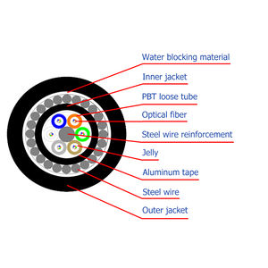 <span class=keywords><strong>Cable</strong></span> <span class=keywords><strong>Submarino</strong></span> OEM GYTA33, doble chaqueta, doble blindado, <span class=keywords><strong>cable</strong></span> <span class=keywords><strong>de</strong></span> <span class=keywords><strong>fibra</strong></span> óptica submarina - Product Image 4