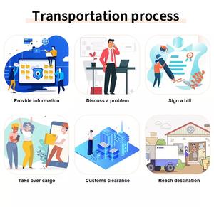 Prodotti più venduti costo più economico trasporto aereo dalla cina agli USA Canada Australia spagna germania spedizione merci - Product Image 4