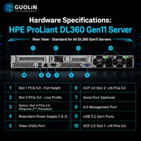Serveur de stockage HPE ProLiant DL360 Gen11 1U Gold 6530 32C 128G 10GbE 2 ports 5x1.92TB SSD neuf