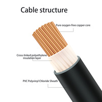 Cable de Alimentación con Aislamiento de XLPE y Cubierta de PVC, Núcleo de Cobre YJV de 0.6/1kV, Cable Eléctrico de Uno o Varios Núcleos para Distribución de Energía