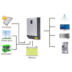 Sistema Híbrido Solar OEM Adecuado para Uso Fuera de la Red, Baja Frecuencia, 12V 24V 48V 1KW 3KW 5KW 7KW 8KW, con MPPT y UPS - Product Image 6