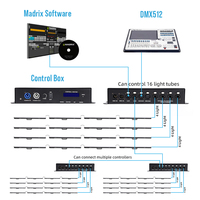 Barra de Luz LED RGB 3 en 1 DMX Artnet Programable y Personalizable al por Mayor, Tira de Luz LED de Aluminio Colorida para DJ, Discoteca y Escenario