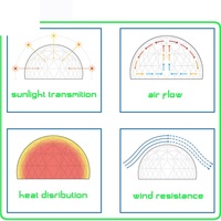 Tente dôme transparente en polycarbonate pour camping, modèle 2022, idéale pour un bar à thé