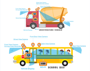 Telecamera CCTV per Camion di Alta Qualità, DVR <span class=keywords><strong>Mobile</strong></span> a 4 Canali per Auto - Product Image 6