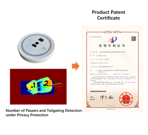 Sistema Intelligente Anti-tailgating, Ispezione di Sicurezza per il Passaggio al Cancello, Conteggio e Conformità. - Product Image 5
