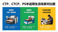 Yunfan Print Solutions : Plaque CTP thermique couleur de haute qualité à prix compétitif avec impression de logo personnalisée
