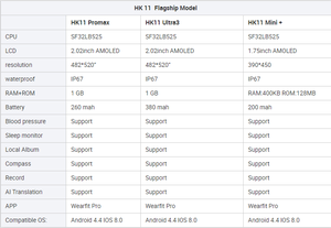 2025 Neue Original HK11 Mini+ Smartwatch mit 1,75" AMOLED-Bildschirm, 1 GB ROM Smartwatch HK11 ULTRA 3 HK11 Promax Gen2 - Product Image 5