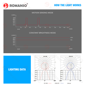 ALL in One LiFePO4 <b>Motion</b> <b>Sensor</b> 200W 300W 400W 600W 160LM/W IP65 3 Years Warranty Bright White <b>Solar</b> <b>Security</b> Street <b>Light</b> - Product Image 2