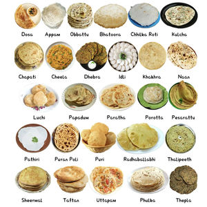 Maison chapati turc naan lavash shawarma <span class=keywords><strong>libanais</strong></span> plat <span class=keywords><strong>saj</strong></span> arabe roti pita machine à pain fabricant entièrement automatique - Product Image 5