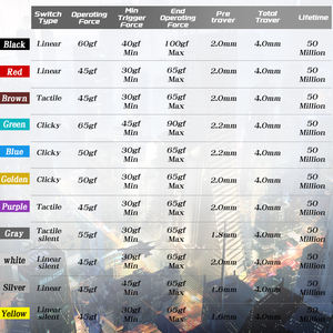 Teclado mecánico táctil, interruptor <span class=keywords><strong>Outemu</strong></span>, color rojo, azul, marrón y negro - Product Image 4