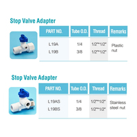 Katup Bola Plastik Sambung Cepat 1/4" 3/8" 1/2" 9/16" USA Kanada Inline Shut off Sistem Filter Air RO Suku Cadang OEM