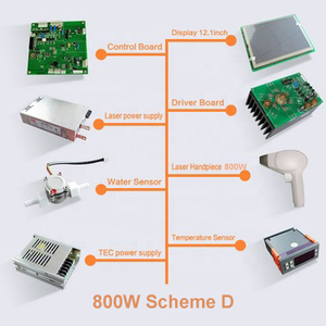 Solution de Diode Laser OEM Seasun pour pièce de rechange <span class=keywords><strong>EMC</strong></span> passée - Product Image 3