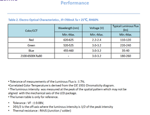 LED SMD 5050 de Alta Potencia RGBW 12W 3W 5W 3535 con CRI 90 y Temperatura de Color 2700-6500K para Iluminación de Escenarios - Product Image 5