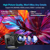 Proyector Inteligente Hy320 Android 11 a Precio de Fábrica Pantalla de Video Portátil Mini LCD 4K para Cine en Casa Educación de Calidad 1080p