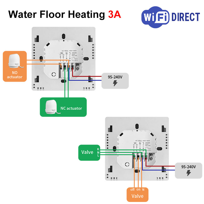 Chauffage au sol de l'eau Wifi
