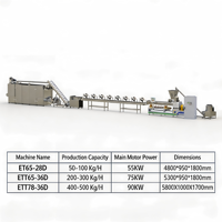 Ligne de production industrielle CE de friandises dentaires pour chiens, à double extrudeuse automatique, en acier inoxydable de qualité alimentaire, haute efficacité