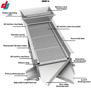 Pemisah bubuk halus ultrasonik layar bergetar Linear - Product Image 6