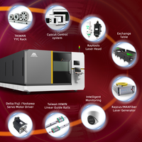 Équipement de découpe laser à fibre à boîtier fermé, machine de découpe laser à fibre entièrement fermée, machine de découpe laser entièrement encastrée