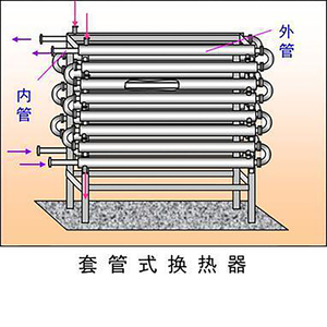 Scambiatore di calore a flusso controcorrente a doppio tubo in acciaio inossidabile per le fabbriche che raffreddano le miniere che riscaldano la centrale urbana - Product Image 2