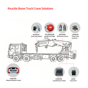 Doman Intelligenter Kabelloser Ferngesteuerter LKW-Montierter Gelenkkran Lader mit Knickausleger IP65 Wiederaufladbar Ferngesteuert - Product Image 3