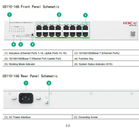 Commutateur Ethernet de bureau géré par le cloud H3C US110-16G 16G 336 Gbps avec prise en charge VLAN pour les PME