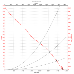 พัดลมแกน ebmpapst รุ่น A4D350-AP08-16 ขนาด 250 มม. 137 วัตต์ 400 โวลต์ AC พัดลมไฟฟ้า พัดลมปรับอากาศ พัดลมระบายความร้อนแบบแกน - Product Image 4
