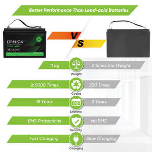 Batterie au lithium fer phosphate à décharge profonde 12V 100Ah 1280Wh, compatible avec les systèmes solaires 12.8V, batteries 200Ah 300Ah au lithium fer phosphate - Product Image 5