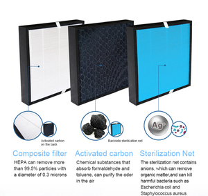 Purificatore d'<span class=keywords><strong>aria</strong></span> domestico per grandi stanze da pavimento o Desktop commerciale può essere aggiornato con purificatore d'<span class=keywords><strong>aria</strong></span> intelligente per APP Tuya - Product Image 5