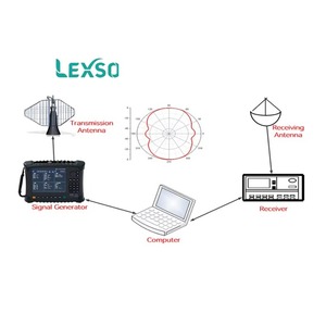 Générateur de signaux portable Ceyear 1433e, résolution de fréquence 1 MHz-26,5 GHz, forme d'onde sinusoïdale analogique, amplitude Lexso - Product Image 4