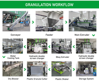 Machine de granulation de plastique recyclé, équipement industriel de découpe de granulés pour ligne d'extrusion de plastique
