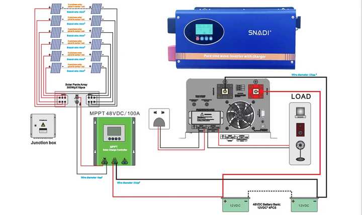 SNADI 3KW 5KW Pure Sine Wave Power Solar Inverter for off Grid