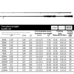 <span class=keywords><strong>Canne</strong></span> à pêche DAIWA LATEO résistante à l'eau salée pour la pêche en mer depuis le bord de la côte ou depuis un bateau - Product Image 6