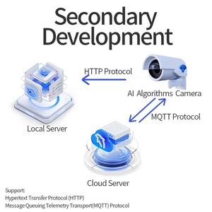 10 Monde <span class=keywords><strong>CCTV</strong></span>-Netzwerk Intelligente Algorithmus überwachung Gesichts erkennungs kamera - Product Image 5