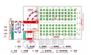 OEM intelligent energy saving dryer food processing eggplant <b>drying</b> stainless steel tray eggplant <b>drying</b> <b>equipment</b> - Product Image 2