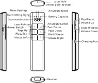 Tốt nhất người bán OEM không khí chuột đa chức năng trình không dây con trỏ với ánh sáng màu đỏ và hẹn giờ - Product Image 4
